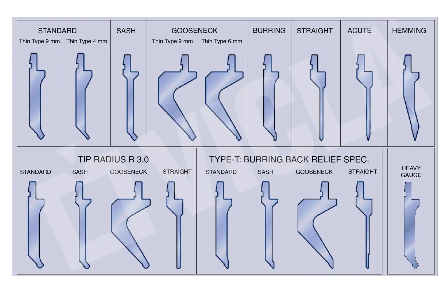 프레스 브레이크란 무엇이며 이름은 어디서 유래했나요?
